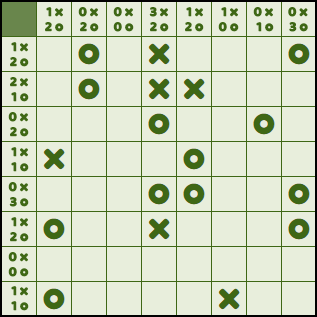 Jeu Morpion Logik